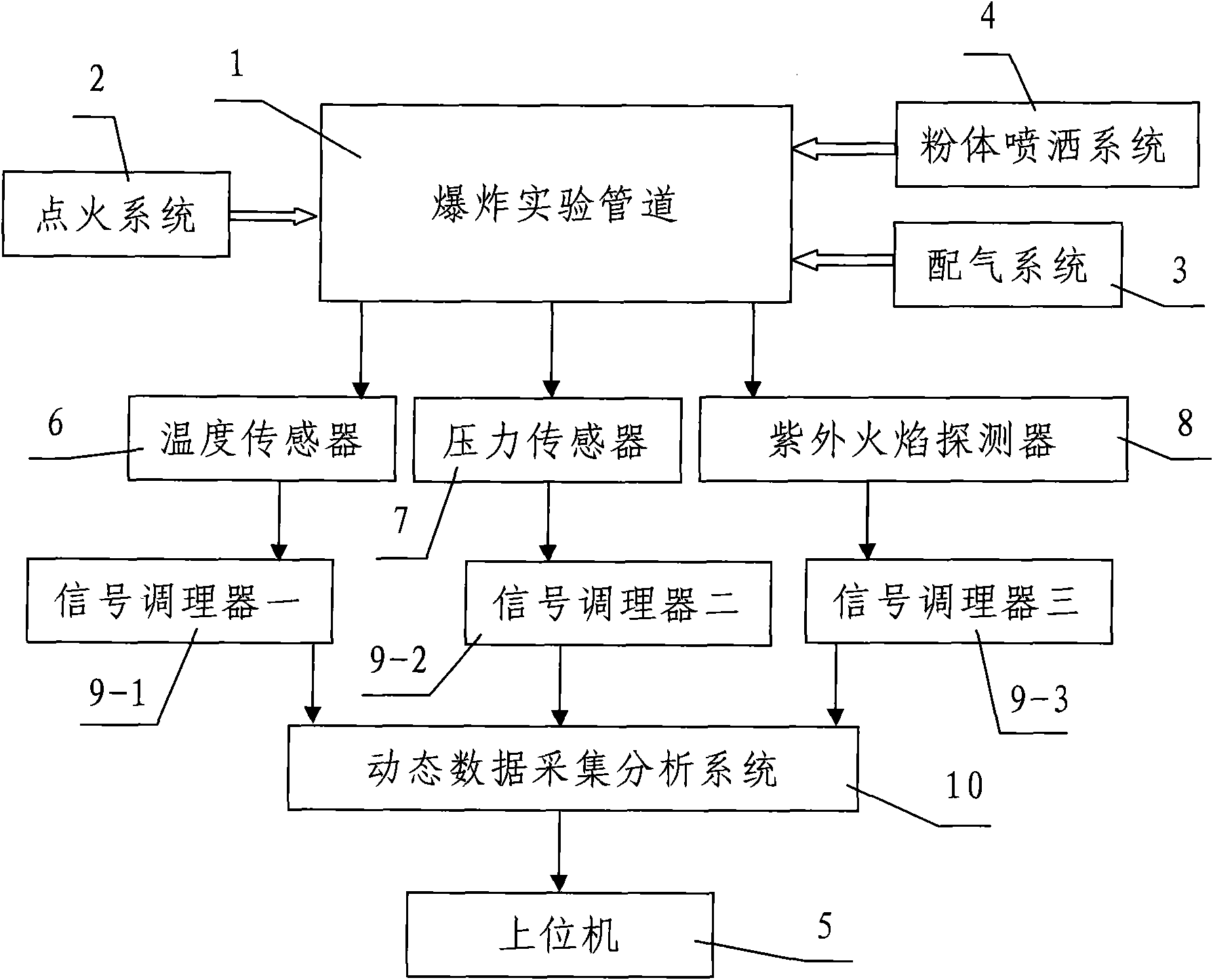 Device for testing explosion, spreading and explosion suppression characteristics of inflammable gas and dust