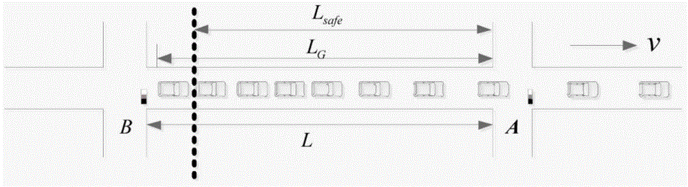 A vehicle queuing overflow prediction method for urban bottleneck sections