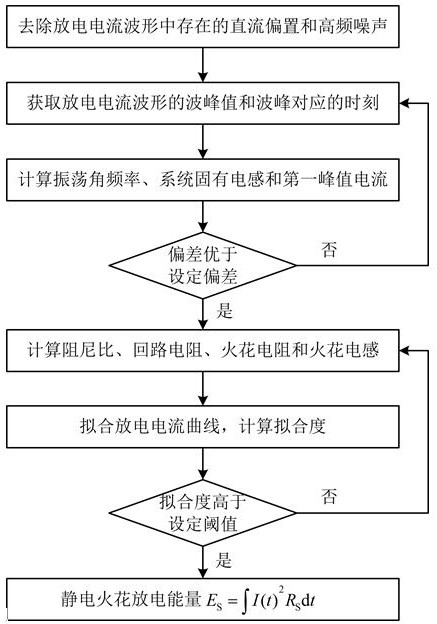 Automatic electrostatic spark energy calculation method based on LCR equivalent model