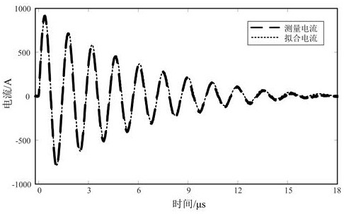 Automatic electrostatic spark energy calculation method based on LCR equivalent model