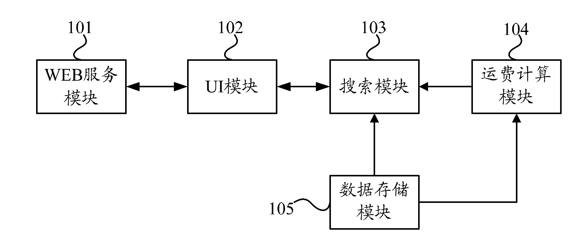 Search result ordering method and system