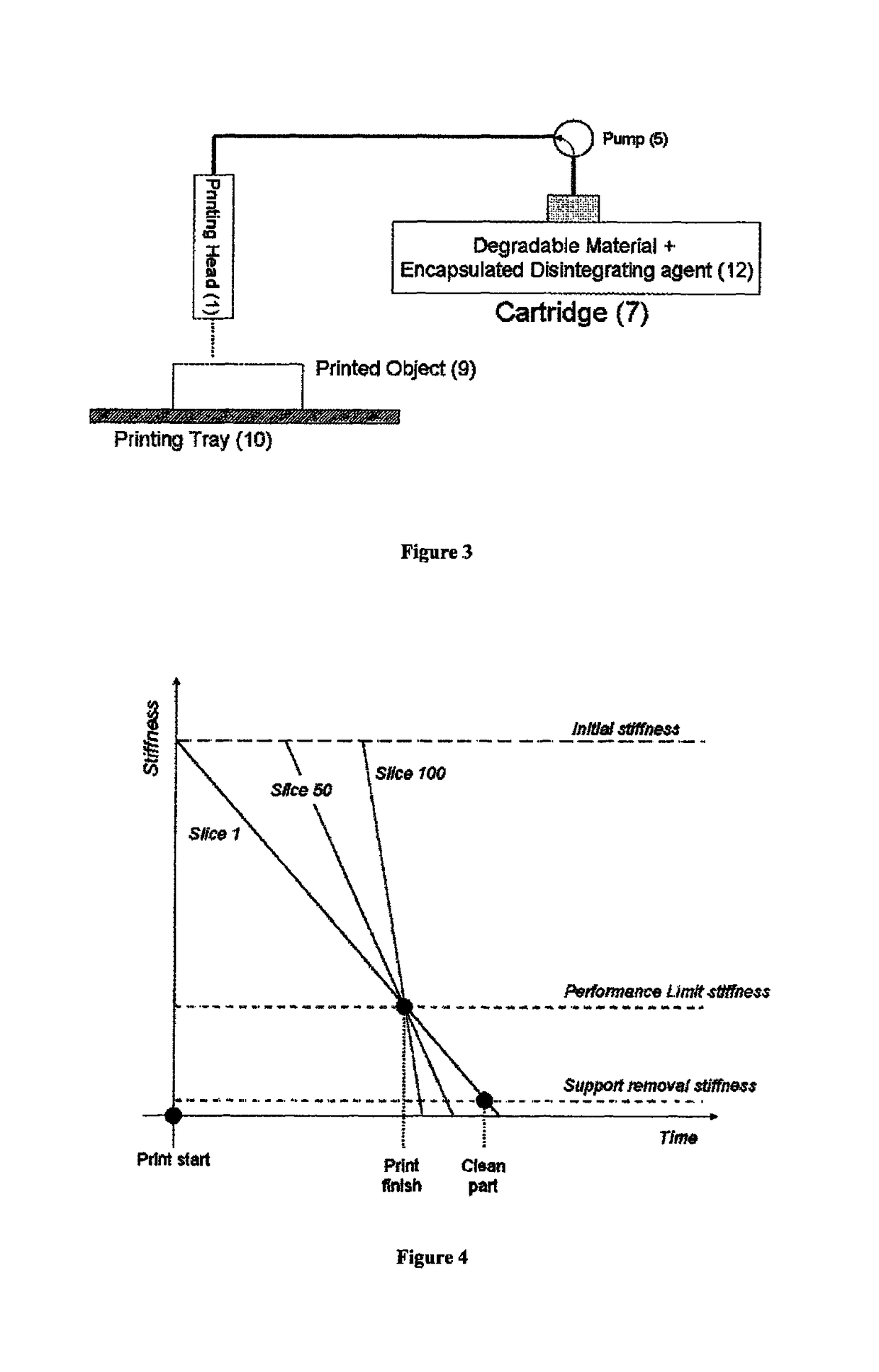 Three-dimensional printing process for producing a self-destructible temporary structure