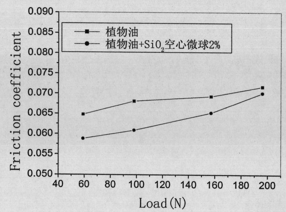 Silicon dioxide hollow nano-structure and preparation method thereof