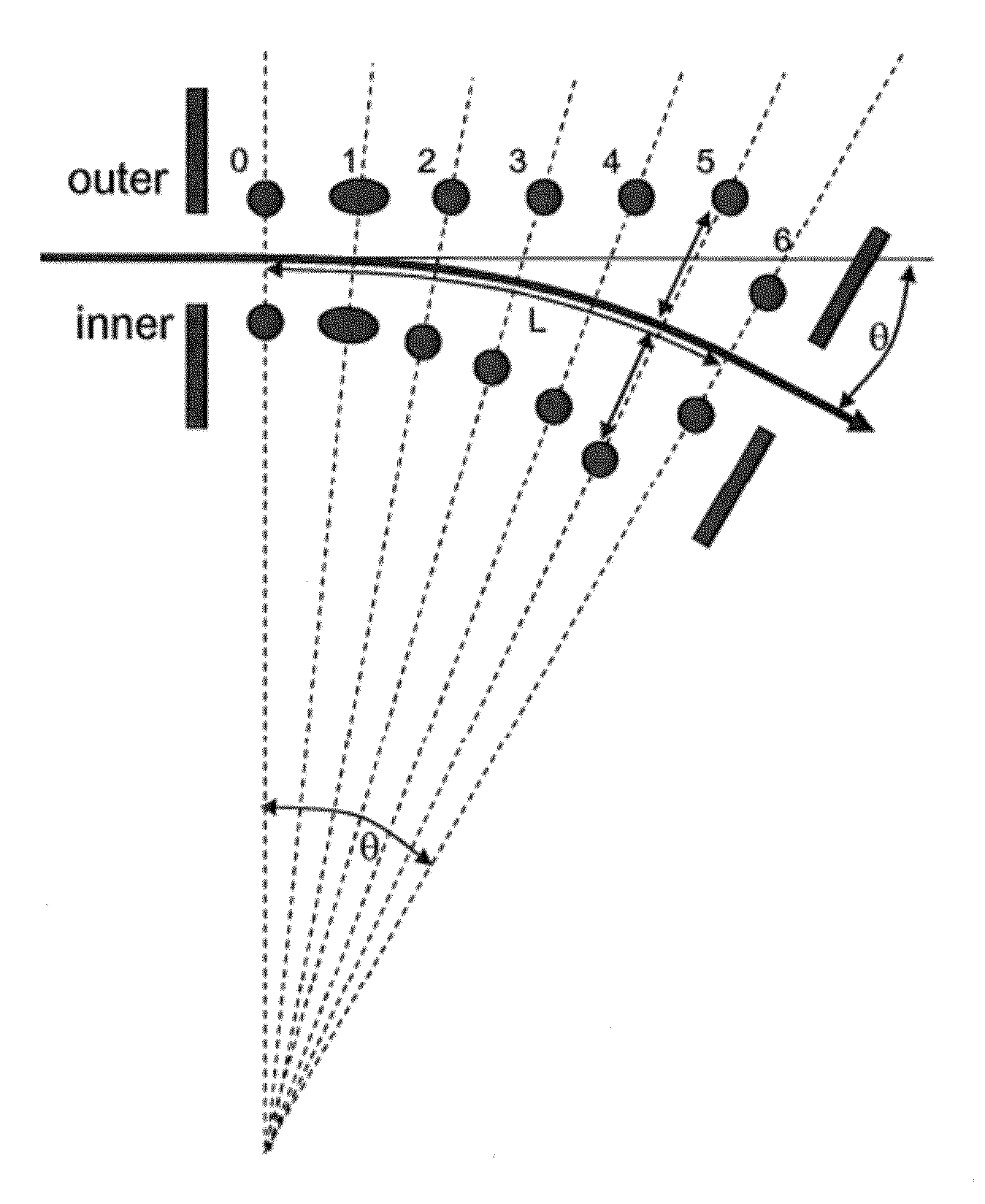 Method and apparatus for controlling an electrostatic lens about a central ray trajectory of an ion beam