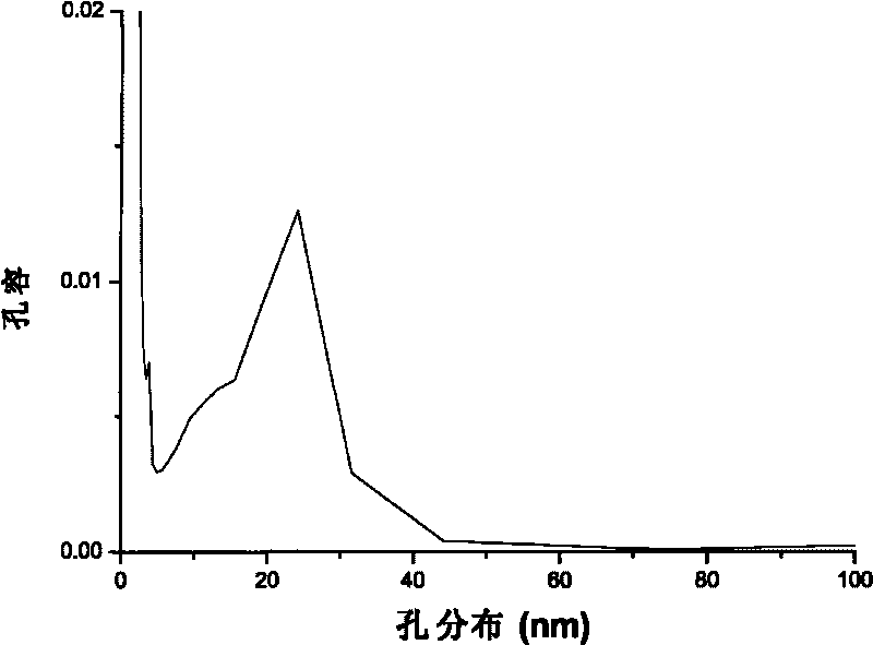 Mesopore and micropore compound ZSM-5 zeolite material