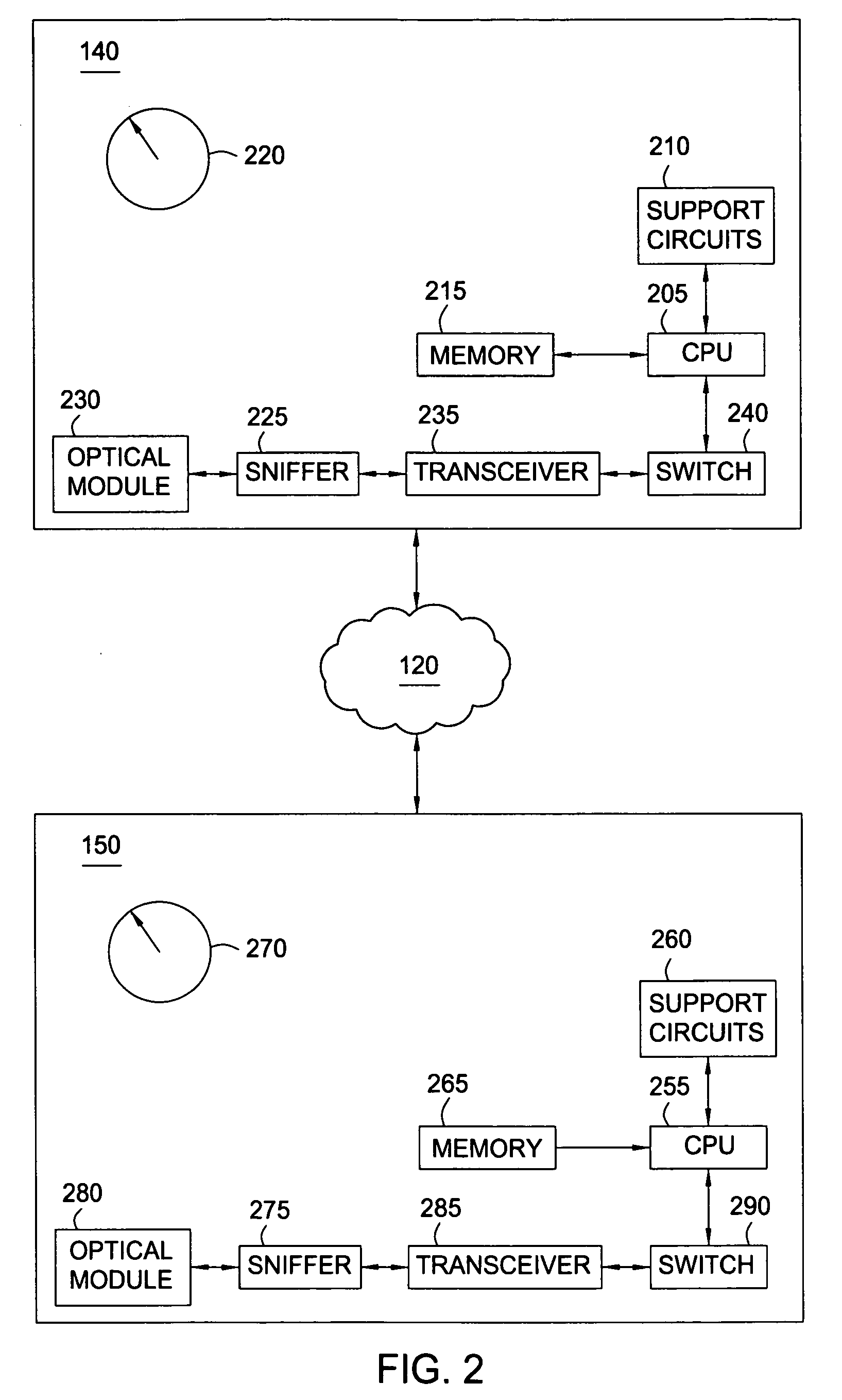 Hardware-based network packet timestamps: improved network clock synchronization