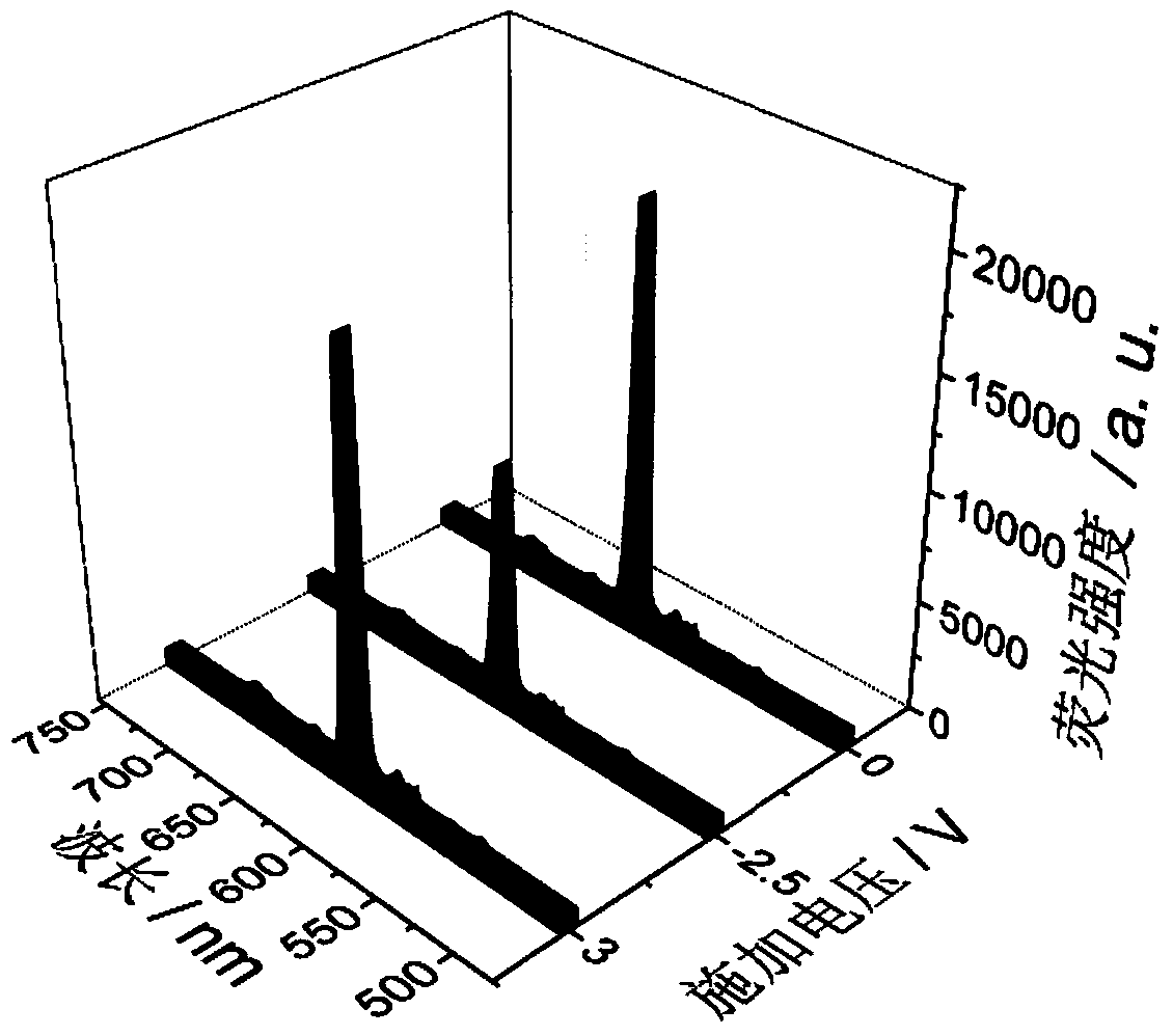 A method for regulating the luminescence performance of fluorescent materials in a solid-state environment and an all-solid-state electronically written optical readout memory unit