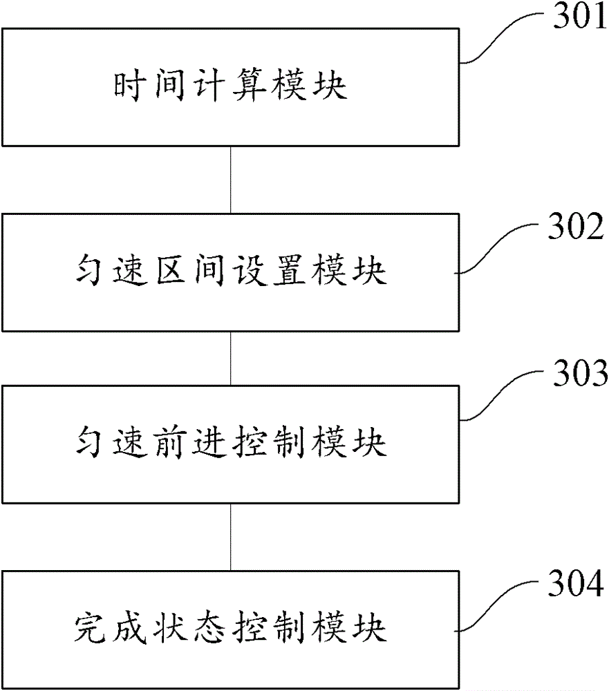 Method and device for showing progress bar