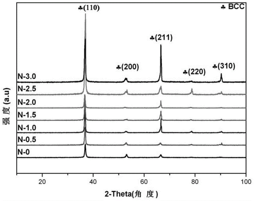 Nitrogen-strengthened TiZrHfNb-based high-entropy alloy and preparation method thereof