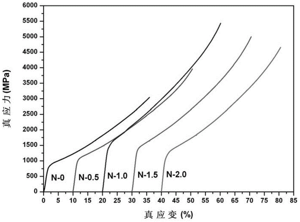 Nitrogen-strengthened TiZrHfNb-based high-entropy alloy and preparation method thereof