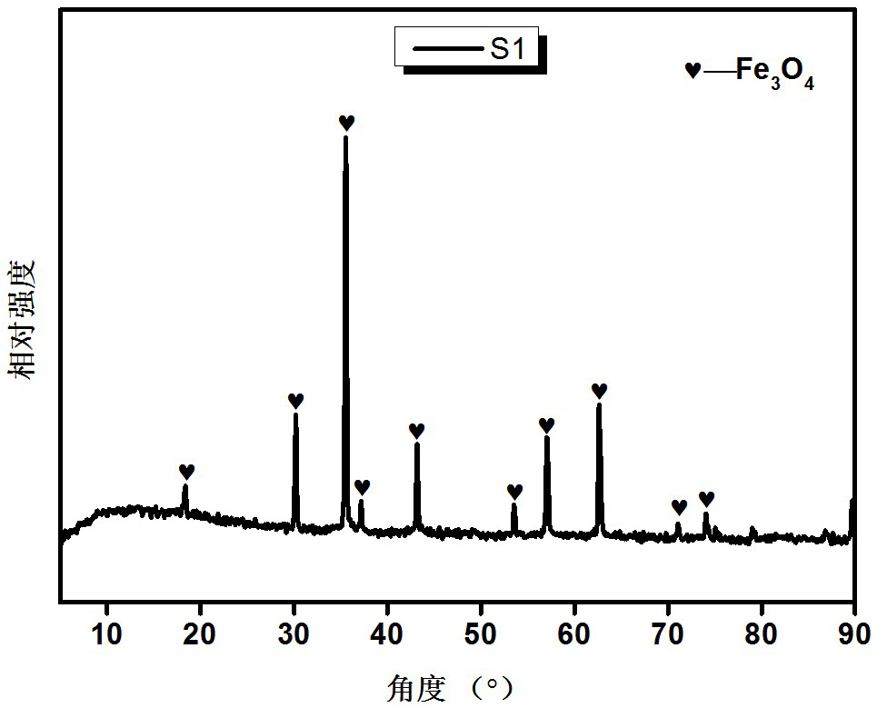 One-dimensional iron-based wave-absorbing material derived from a metal organic framework, and preparation method thereof