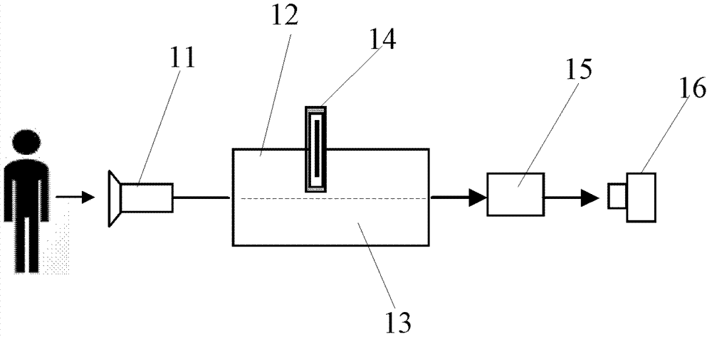 Visible-infrared bi-pass camera