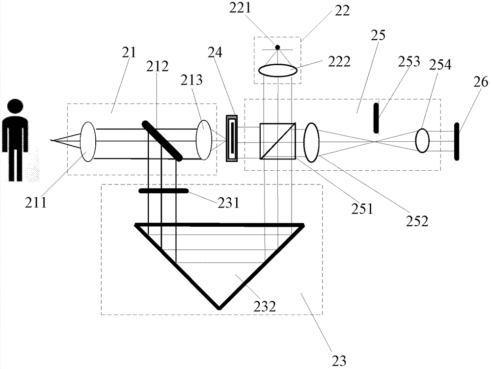 Visible-infrared bi-pass camera