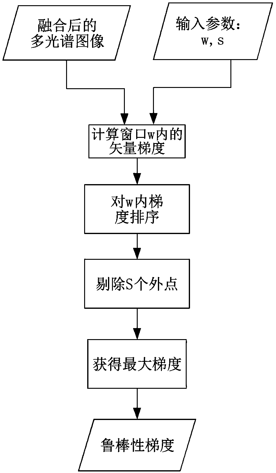 Earthquake Damage Remote Sensing Image Segmentation Method and System Based on Dynamic Chain Graph Model