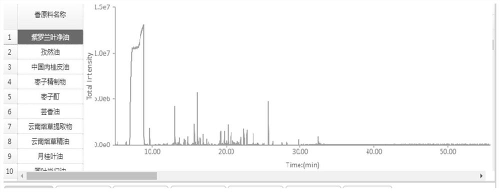 A Digital Fragrance Identification Method Based on Characteristic Mass Spectrum