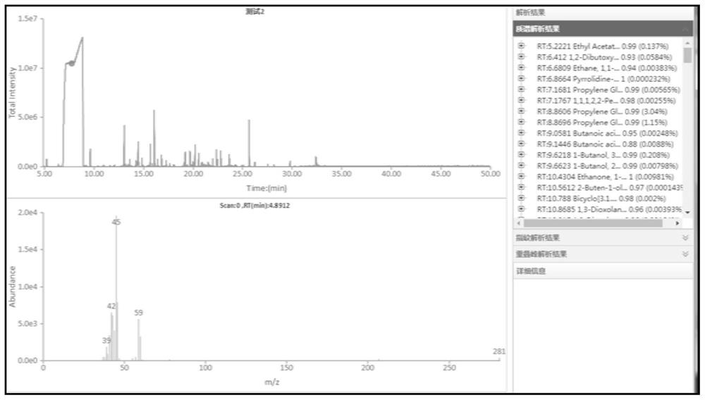 A Digital Fragrance Identification Method Based on Characteristic Mass Spectrum