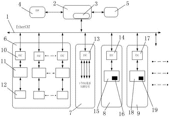 Intelligent industrial robot bus module and its operation method based on ethercat