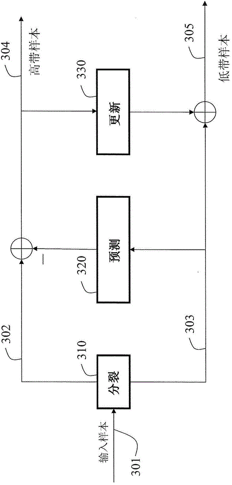 Method and system for processing multiview videos for view synthesis using motion vector predictor list