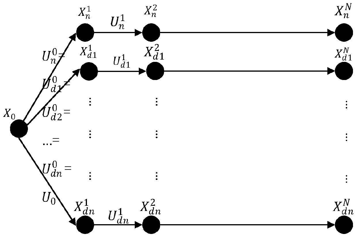 Intelligent automobile multi-prediction-range model prediction trajectory tracking control method and system