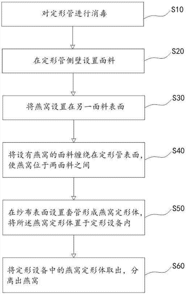 Stewed-bird's-nest setting method and system