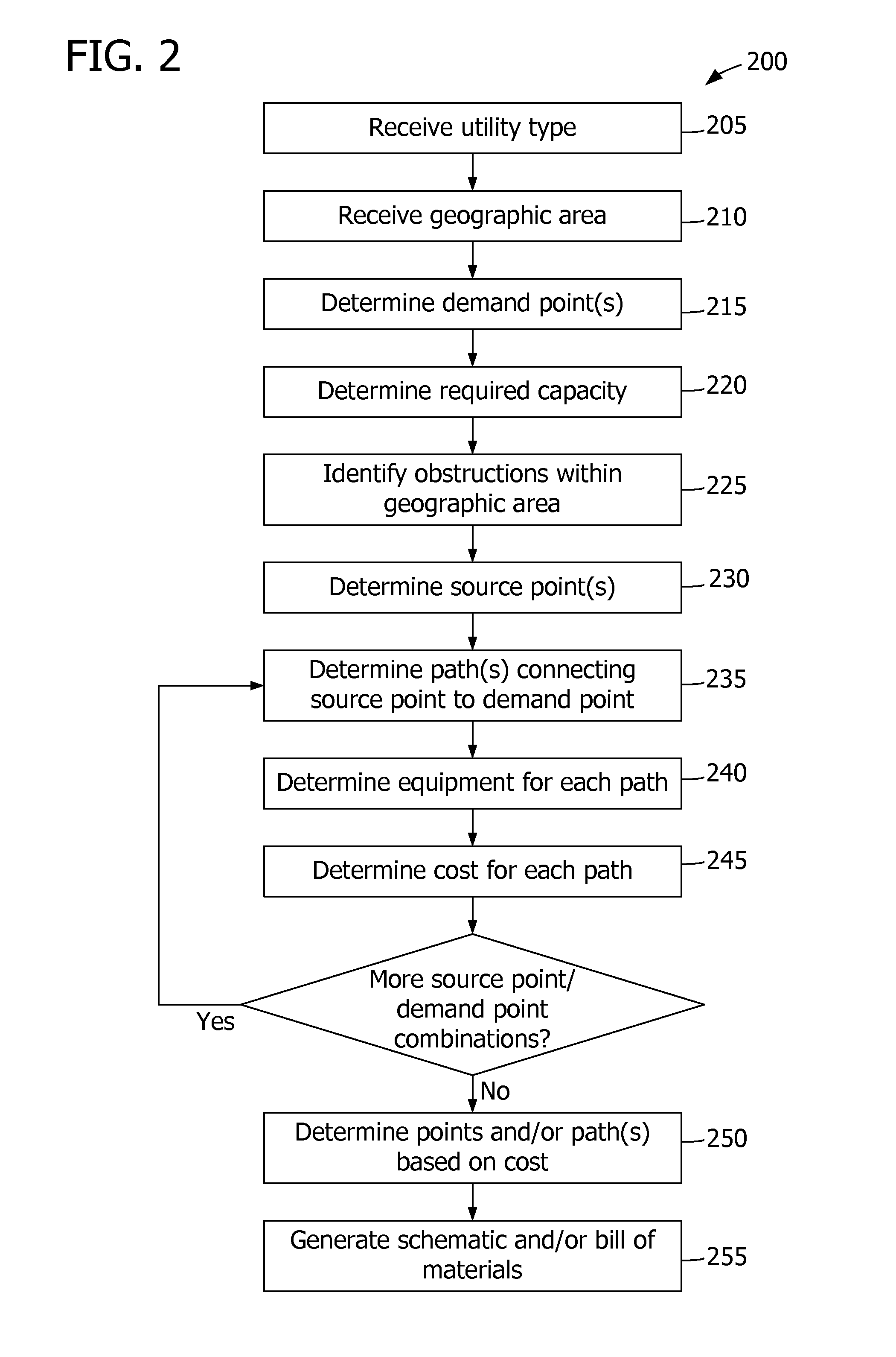 System and method for use in designing utility networks