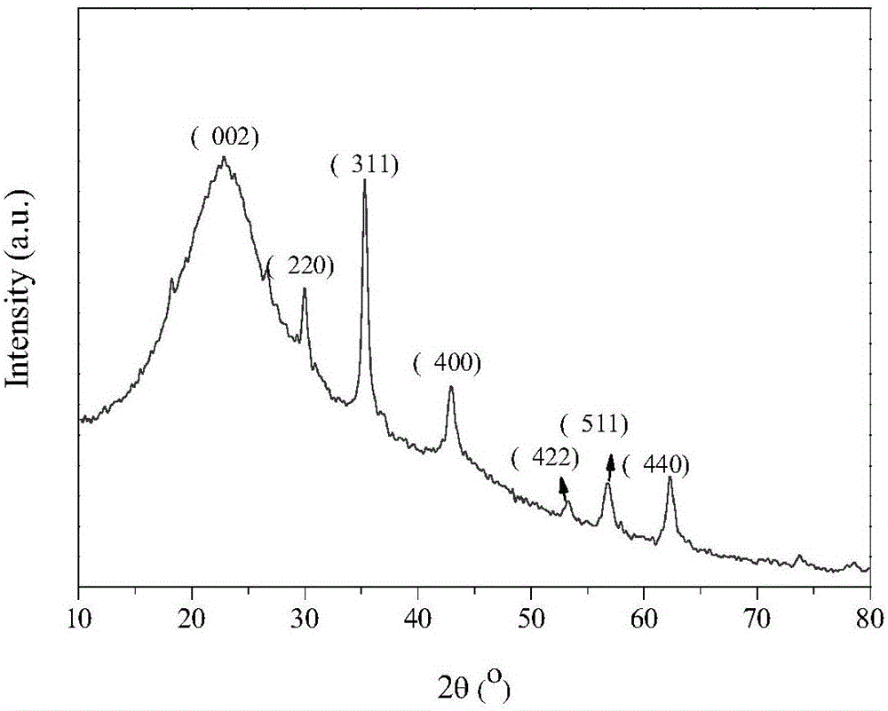 Preparation and application of magnetic graphene drug-loading system