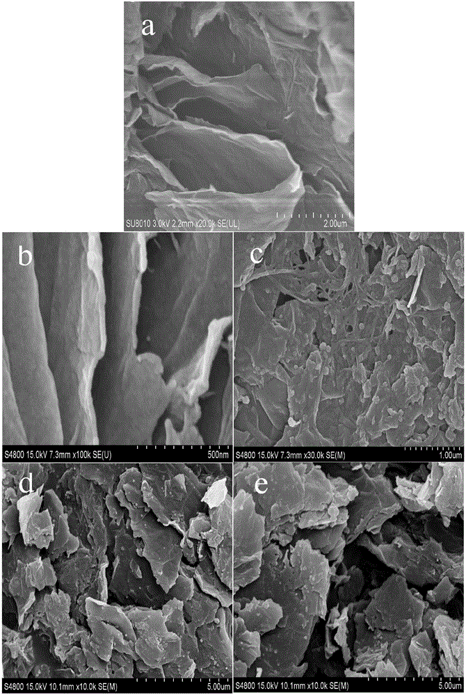 Preparation and application of magnetic graphene drug-loading system