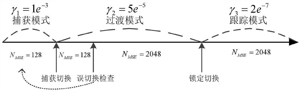 A Blind Carrier Recovery Method Against Phase Noise Suitable for High-Order Modulation