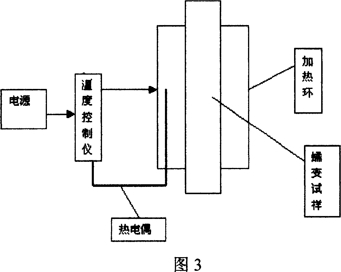 Testing apparatus and method of data auto-acquiring stretching creep deformation