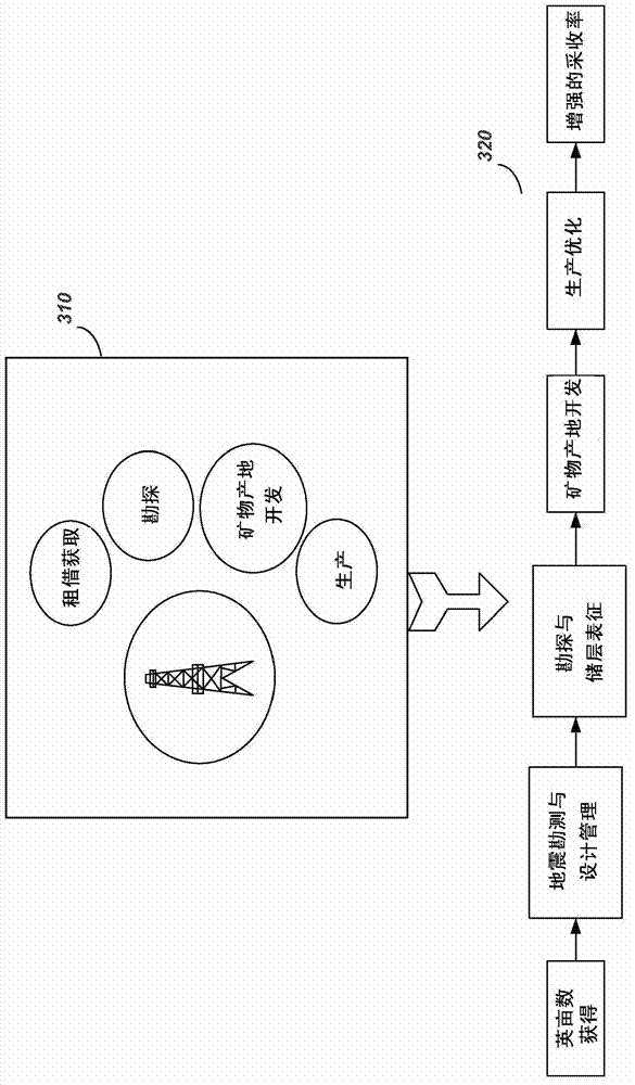 Active noise injection computations for improved predictability in oil and gas reservoir discovery and characterization