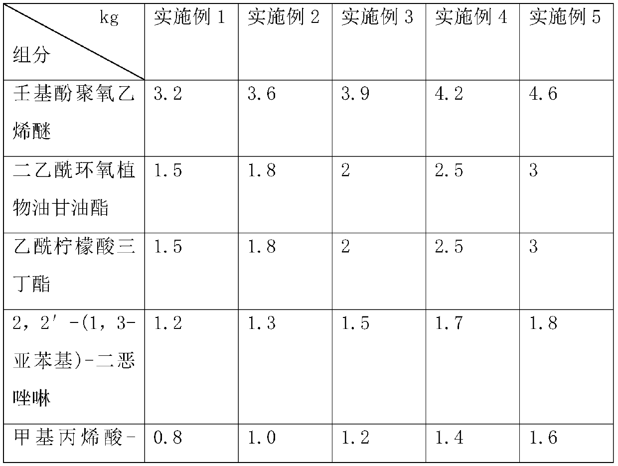 Fully-biodegradable air bubble film and preparation process thereof