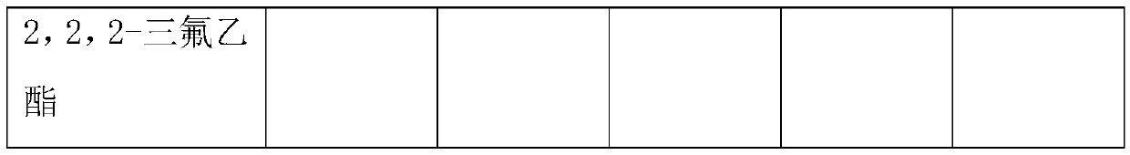 Fully-biodegradable air bubble film and preparation process thereof