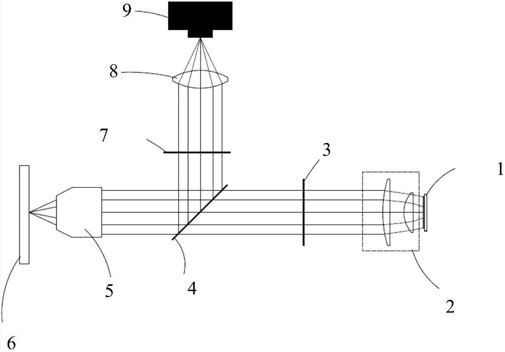 Structured light illumination microscopic imaging system