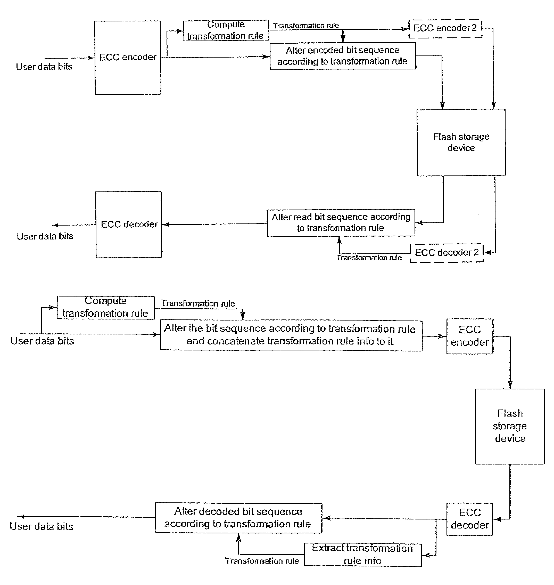 Avoiding errors in a flash memory by using substitution transformations