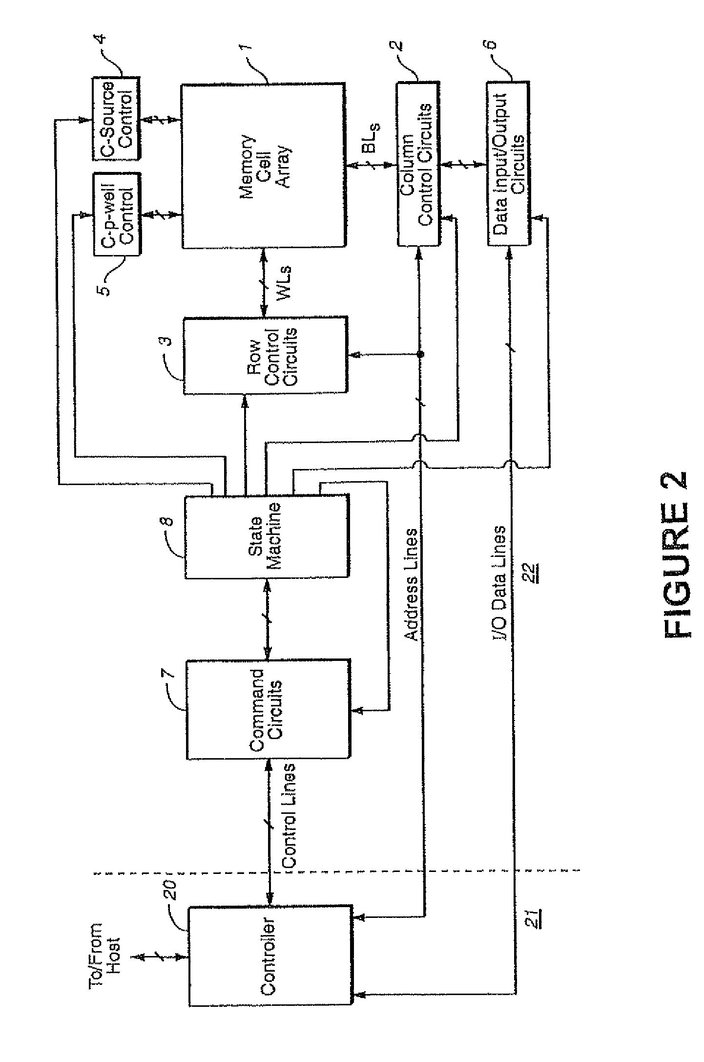 Avoiding errors in a flash memory by using substitution transformations