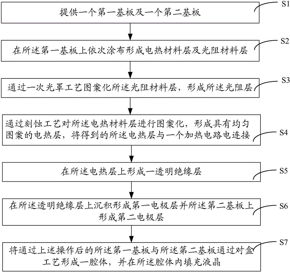 Liquid crystal lens, manufacturing method thereof and liquid crystal display