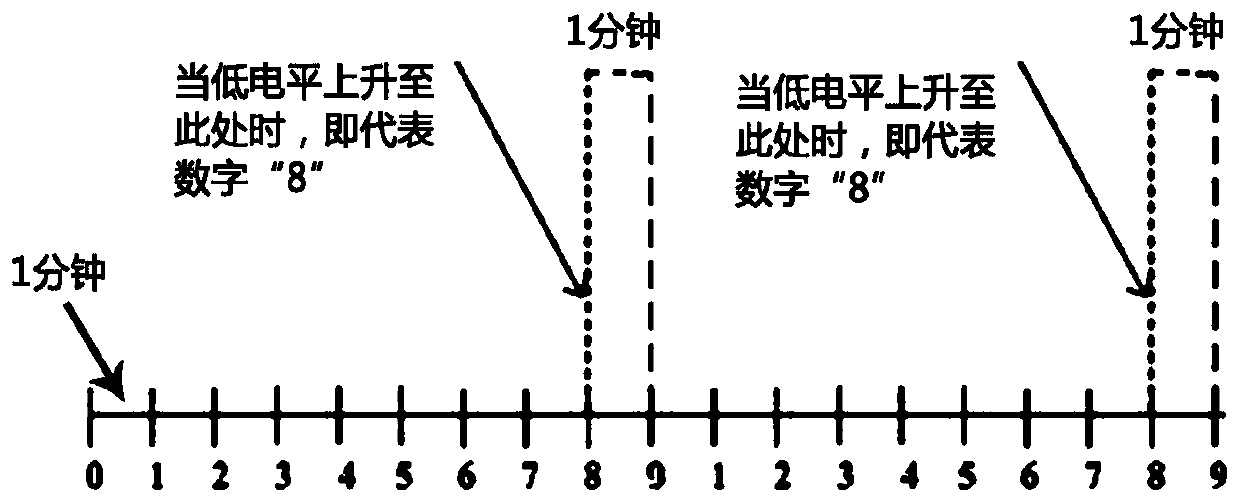 Novel cable-free type data bidirectional transmission device for water injection well