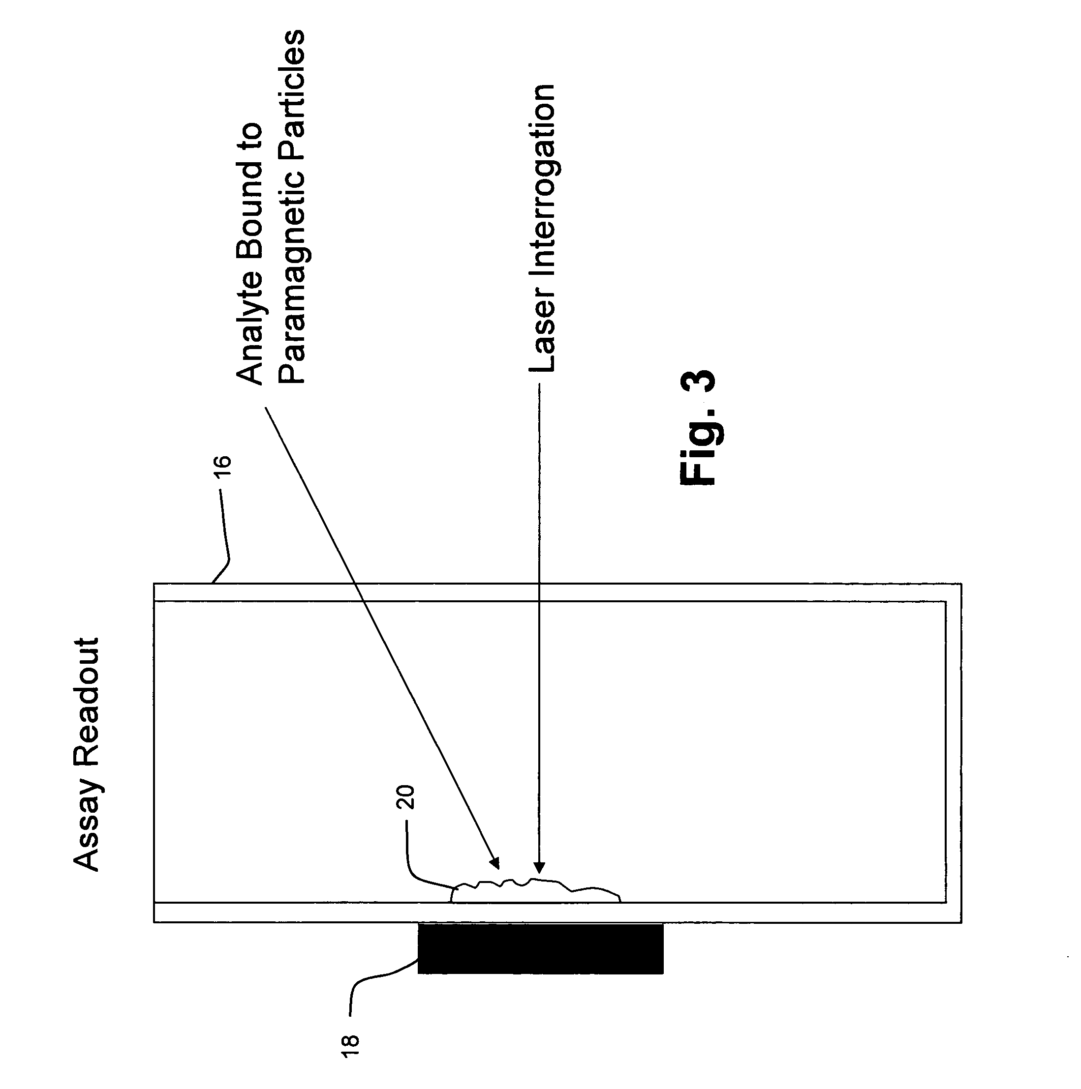 System and method for Raman spectroscopy assay using paramagnetic particles