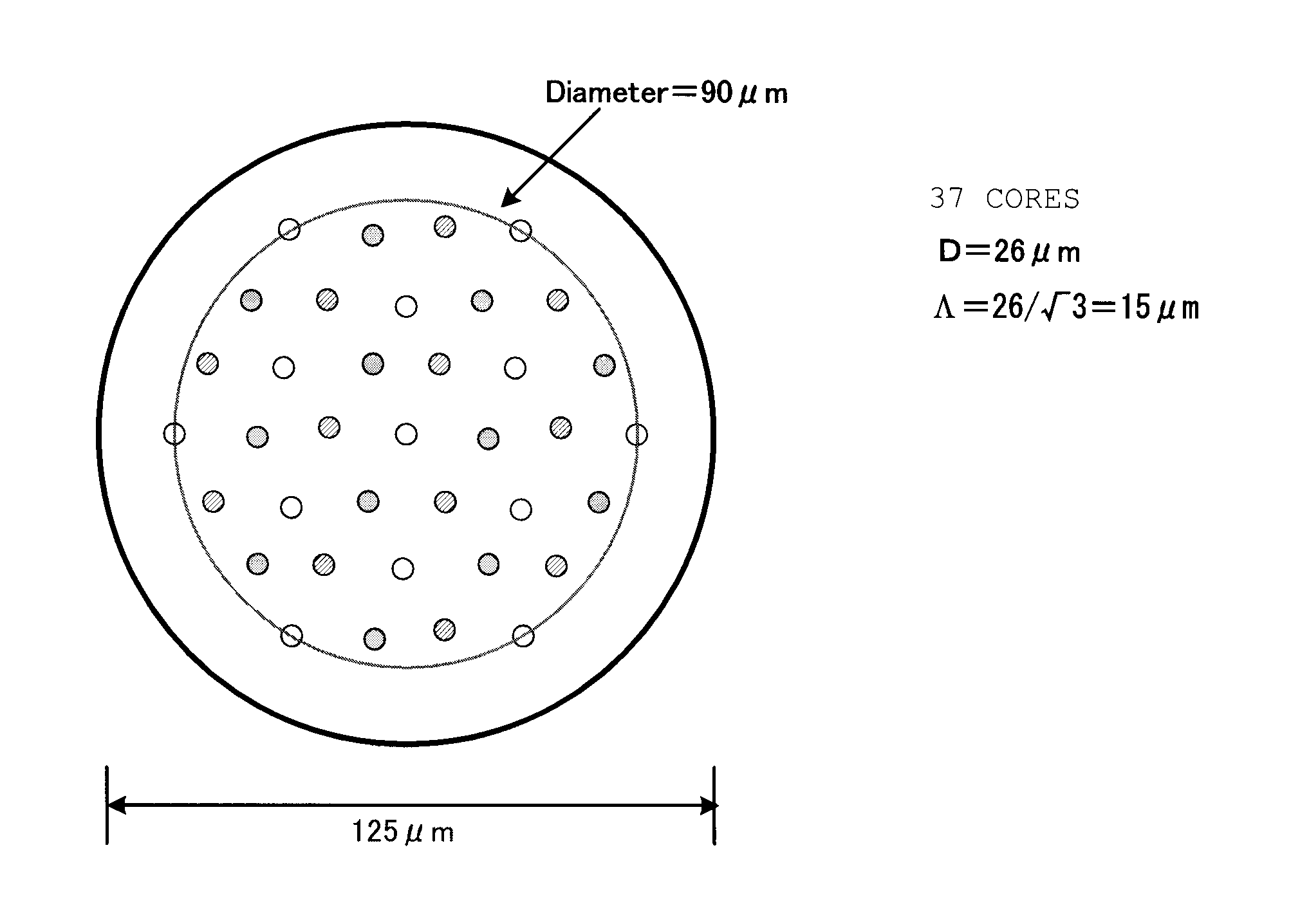 Multicore fiber and core placement method for multicore fiber