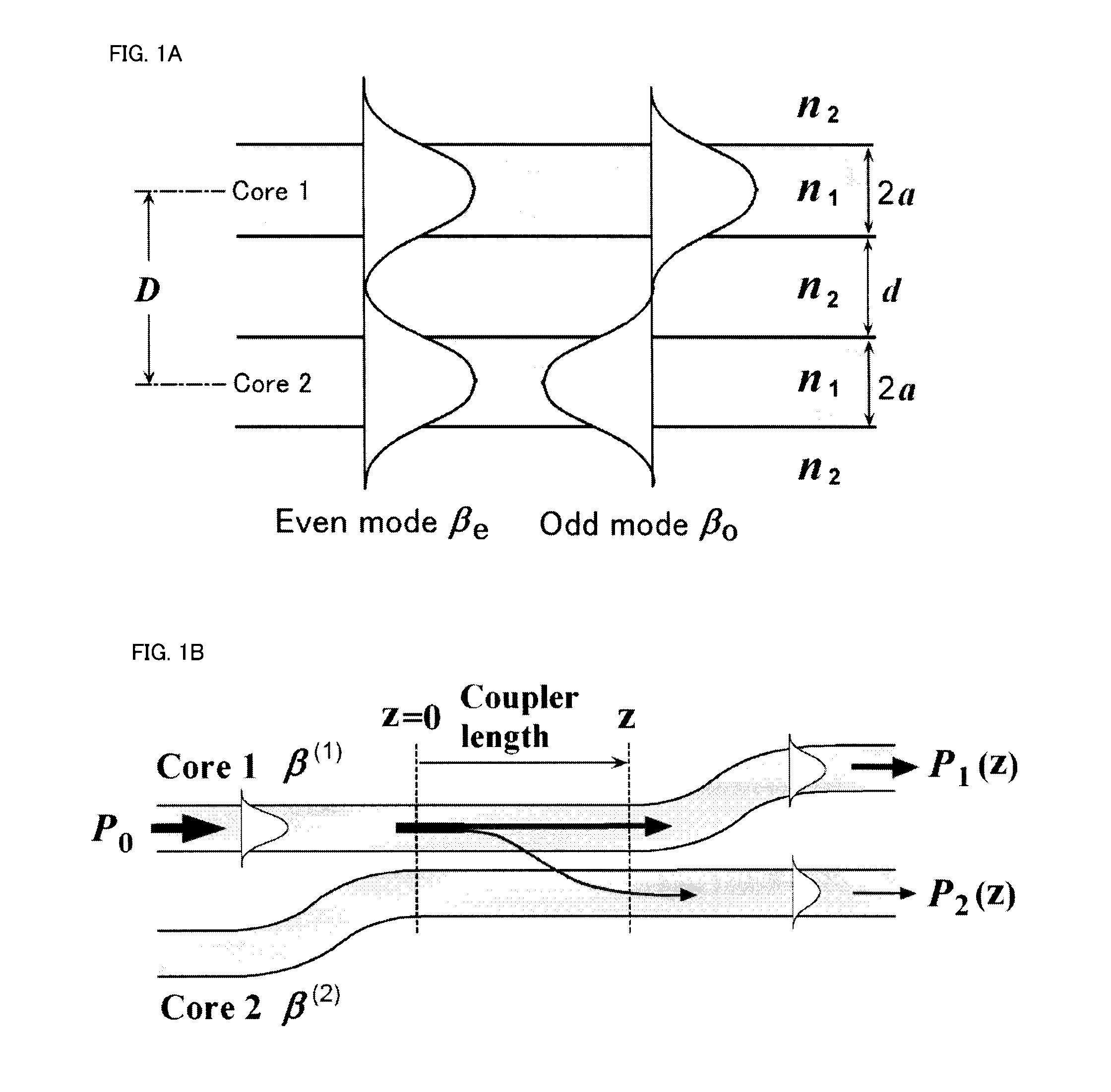 Multicore fiber and core placement method for multicore fiber