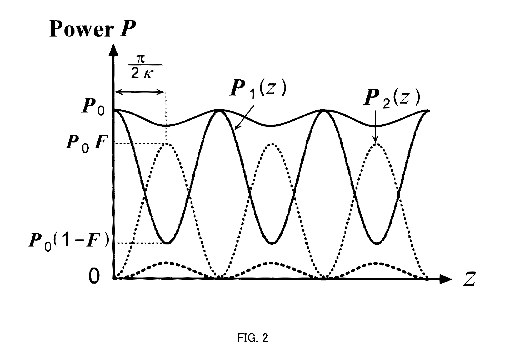 Multicore fiber and core placement method for multicore fiber