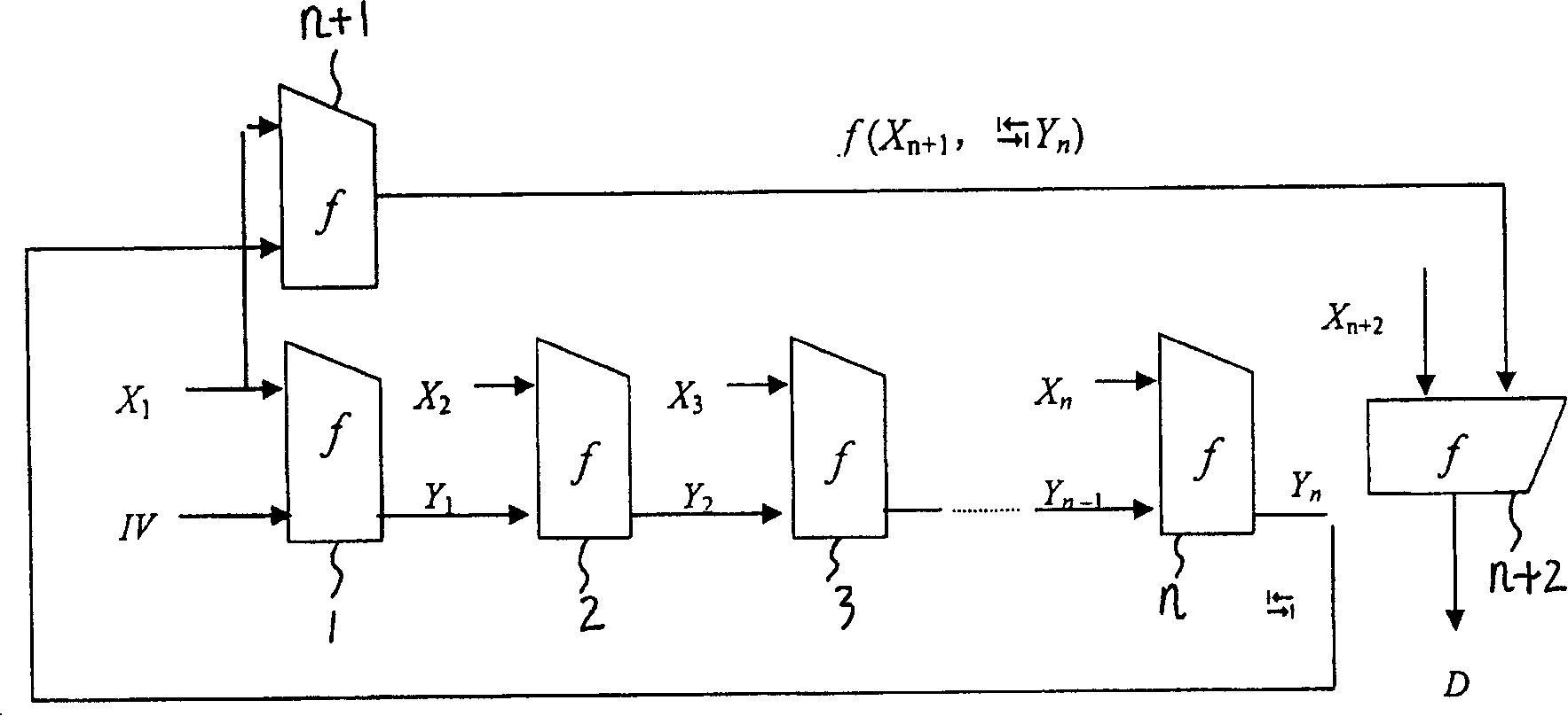 Method and apparatus for generating message summary by ring iterative structure