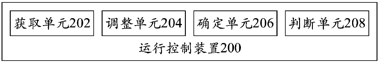 Operation control method, device, air conditioner and computer readable storage medium