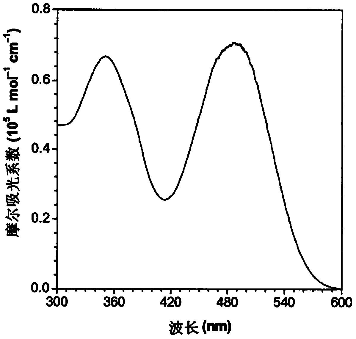 Biocompatible nanoparticles with aggregation induced emission characteristics as fluorescent bioprobes and methods of using the same for in vitro and in vivo imaging