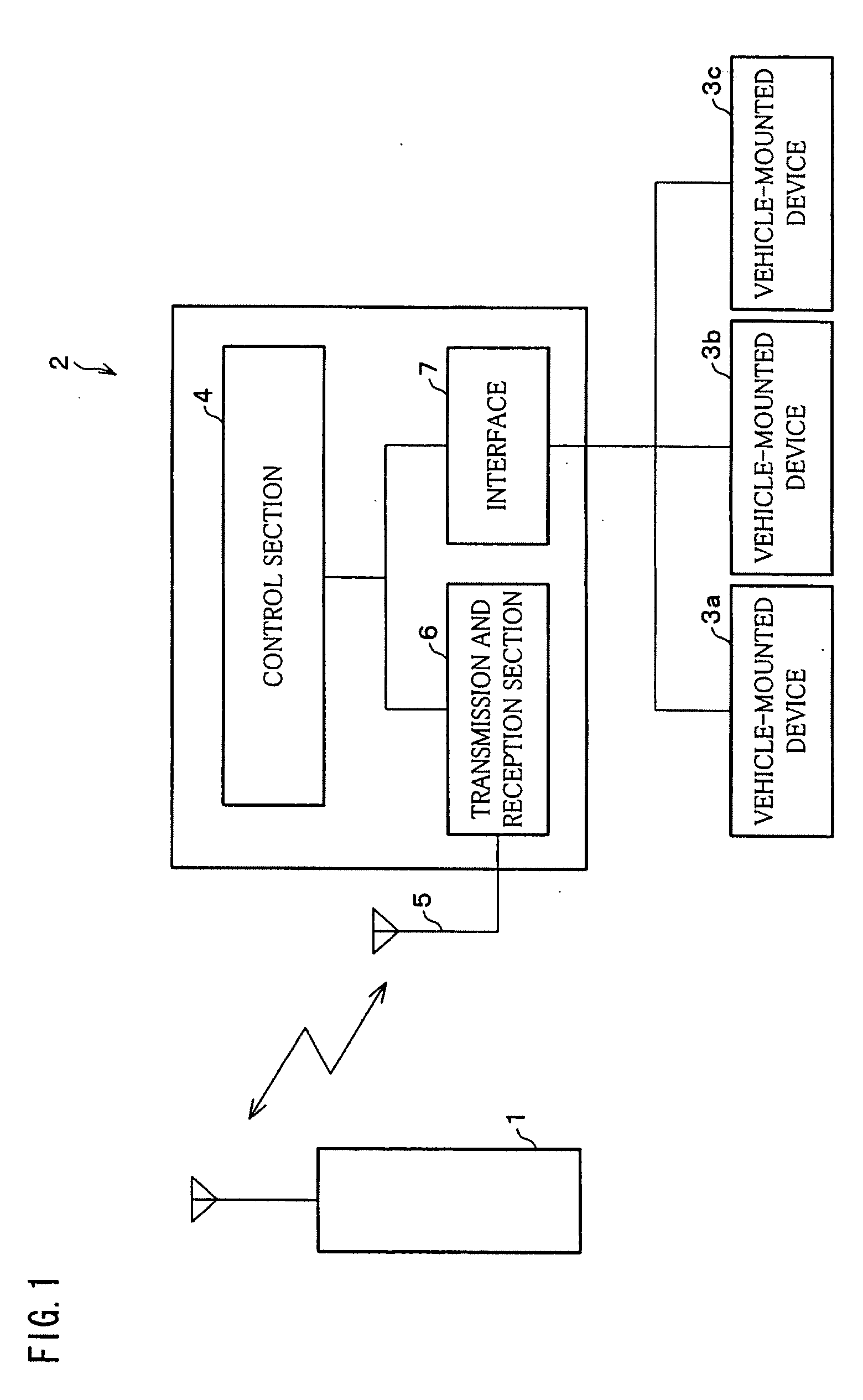 Cellular phone unit, control system of vehicle-mounted device, control method of cellular phone unit, control method of vehicle-mounted device, control program of cellular phone unit, control program of vehicle-mounted device, and recording medium recording the program