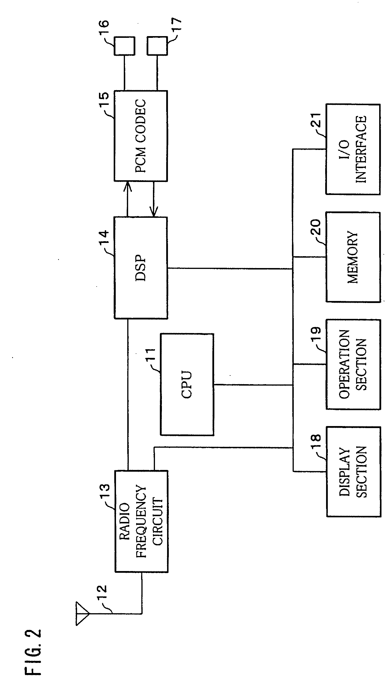 Cellular phone unit, control system of vehicle-mounted device, control method of cellular phone unit, control method of vehicle-mounted device, control program of cellular phone unit, control program of vehicle-mounted device, and recording medium recording the program