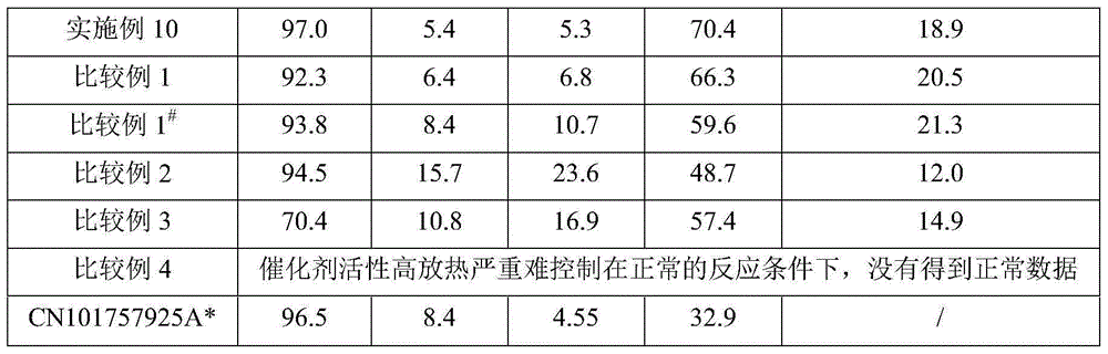 Catalyst for preparing low-carbon olefins from synthesis gas and preparation method thereof