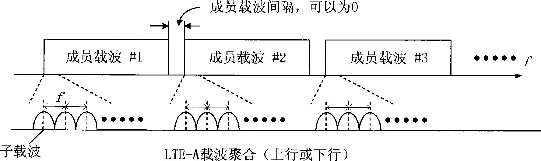 Method for completing random access response transmission in radio communication system and base station