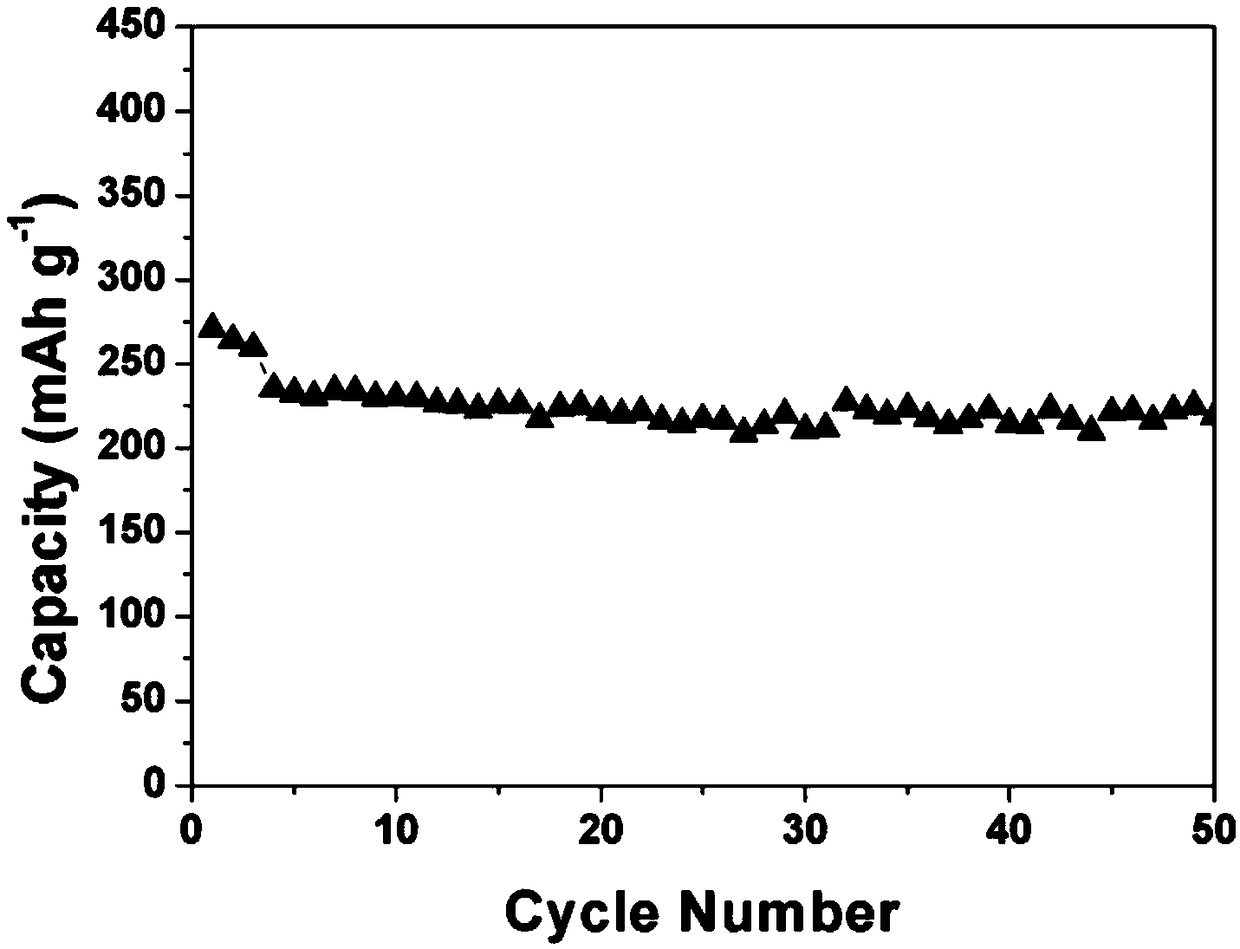 A metal salt phosphate base electrolyte with high safety and high concentration in non-aqueous system