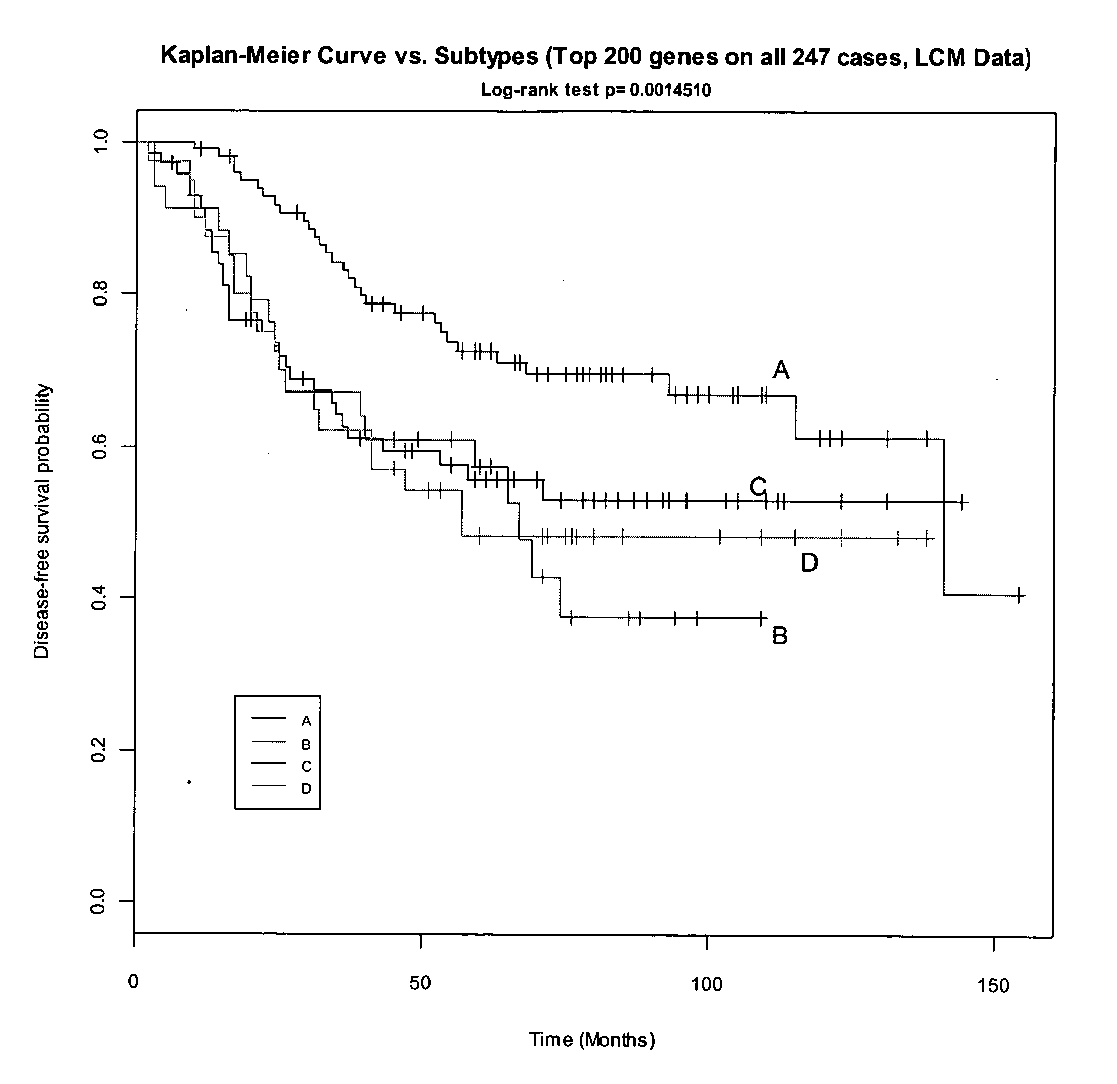 Breast cancer signatures